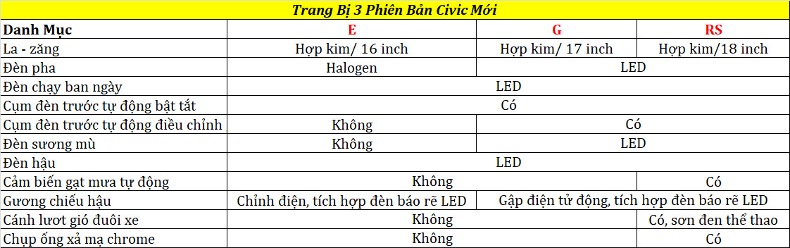 SS CIVIC - Đại lý Honda Ôtô Mỹ Đình
